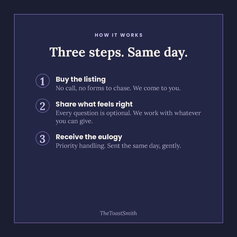 May include: A dark blue informational graphic titled How it works, Three steps. Same day. It lists three steps: 1. Buy the listing, 2. Share what feels right, 3. Receive the eulogy, with brief explanatory text for each. The bottom text reads TheToastSmith.