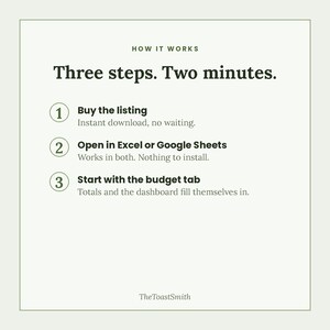 May include: An instructional graphic titled HOW IT WORKS with the text Three steps. Two minutes. It outlines three numbered steps: 1. Buy the listing, 2. Open in Excel or Google Sheets, and 3. Start with the budget tab, with brief descriptions for each.