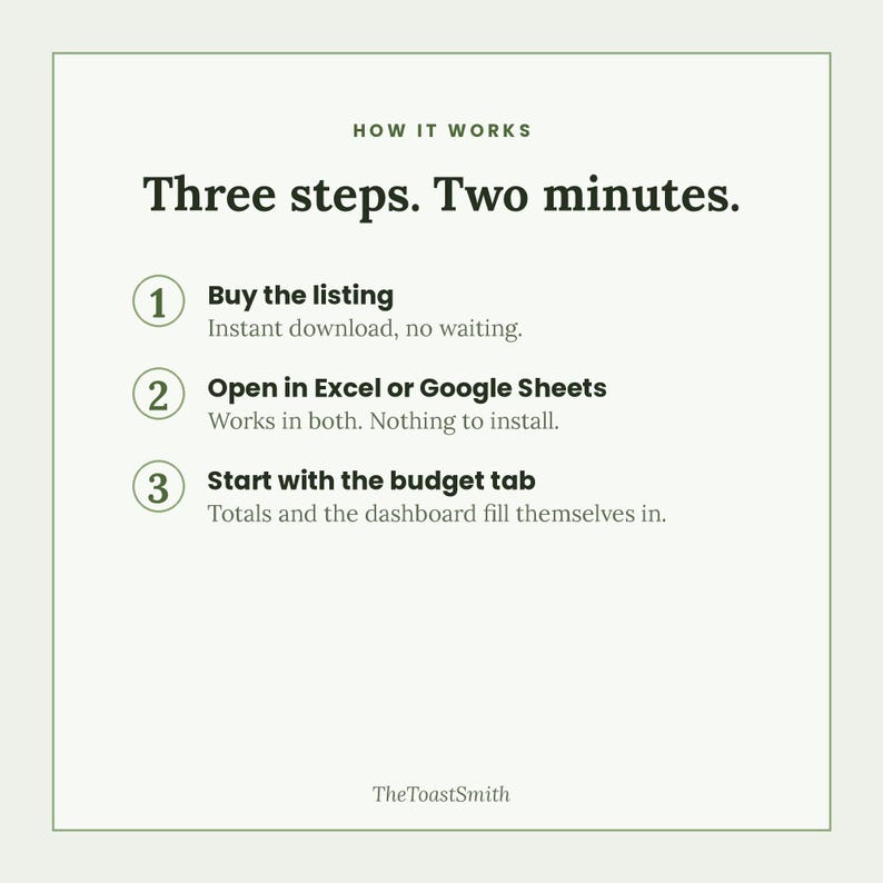 May include: An instructional graphic titled HOW IT WORKS with the text Three steps. Two minutes. It outlines three numbered steps: 1. Buy the listing, 2. Open in Excel or Google Sheets, and 3. Start with the budget tab, with brief descriptions for each.