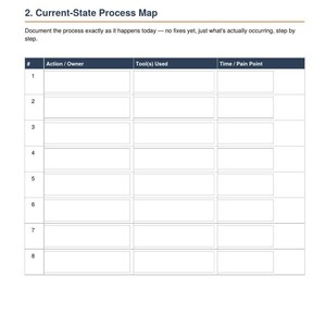 Op de afbeelding: Een witte documentpagina met de titel 2. Current-State Process Map met instructies voor het documenteren van processen. Het bevat een tabel met acht genummerde rijen en drie kolommen met de labels Action / Owner, Tool(s) Used en Time / Pain Point, met paginanummer 4.
