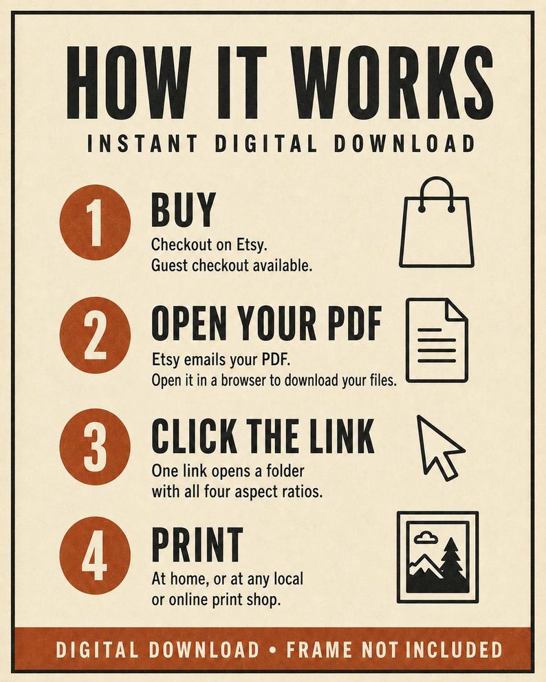 Może przedstawiać: Grafika instruktażowa zatytułowana HOW IT WORKS INSTANT DIGITAL DOWNLOAD. Zawiera cztery kroki: 1 BUY, 2 OPEN YOUR PDF, 3 CLICK THE LINK oraz 4 PRINT. Każdy krok zawiera odpowiednią ikonę: torbę na zakupy, dokument, kursor oraz ramkę na zdjęcie.
