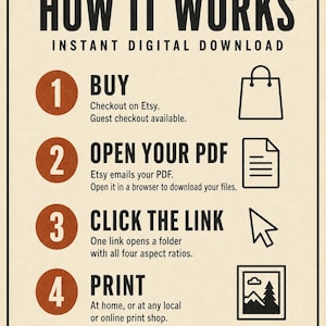 Op de afbeelding: Een instructieve afbeelding met de titel HOW IT WORKS INSTANT DIGITAL DOWNLOAD. Het bevat vier stappen: 1 BUY, 2 OPEN YOUR PDF, 3 CLICK THE LINK en 4 PRINT. Elke stap bevat een bijbehorend icoon: een boodschappentas, een document, een cursor en een lijst.