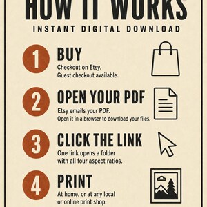 May include: An instructional graphic titled HOW IT WORKS INSTANT DIGITAL DOWNLOAD. It lists four steps: 1 BUY, 2 OPEN YOUR PDF, 3 CLICK THE LINK, and 4 PRINT. Each step includes a corresponding icon: a shopping bag, a document, a cursor, and a framed picture.
