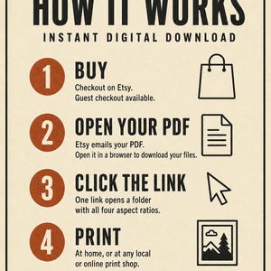 Może przedstawiać: Grafika instruktażowa zatytułowana HOW IT WORKS INSTANT DIGITAL DOWNLOAD. Zawiera cztery kroki: 1 BUY, 2 OPEN YOUR PDF, 3 CLICK THE LINK oraz 4 PRINT. Każdy krok zawiera odpowiednią ikonę: torbę na zakupy, dokument, kursor oraz ramkę na zdjęcie.
