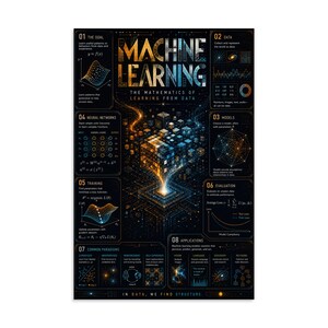 未来的な人工知能・機械学習ポスター