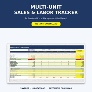 Könnte beinhalten: Eine digitale Excel-Dashboard-Vorlage für Multi-Unit Sales & Labor Tracker. Die Benutzeroberfläche zeigt eine Weekly Sales & Labor Visual-Tabelle mit Zeilen für prognostizierte Umsätze, Arbeitskosten und Stunden in gelben, blauen und weißen Zellen.