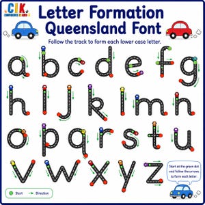 May include: An educational poster titled Letter Formation Queensland Font featuring lowercase letters a through z designed as roads. Each letter includes a small car, green start dots, red stop dots, and directional arrows to guide handwriting practice.