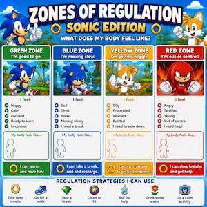 Könnte beinhalten: Eine Zones of Regulation Sonic Edition-Tabelle mit vier farbcodierten Spalten: Grün, Blau, Gelb und Rot. Jeder Abschnitt zeigt Sonic-Charaktere, emotionale Zustände und Regulationsstrategien. Die Tabelle enthält Textaufforderungen zur Identifizierung von Gefühlen und Körperempfindungen sowie Symbole für verschiedene beruhigende Aktivitäten.