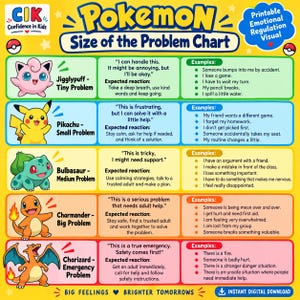 Może przedstawiać: Żółta tabela edukacyjna zatytułowana Pokemon Size of the Problem Chart, zawierająca pięć rzędów z postaciami Jigglypuff, Pikachu, Bulbasaur, Charmander i Charizard. Każdy rząd wymienia poziom problemu, oczekiwane reakcje oraz przykłady.