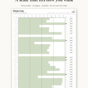May include: A daily steps log printable planner page featuring a bar chart with light green bars representing daily step counts. The header reads Daily Steps Log and A scale that fits how you walk. It includes columns for days, months, and step totals.
