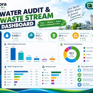 Könnte beinhalten: Ein digitales Excel-Vorlagen-Dashboard mit dem Titel Water Audit & Waste Stream Dashboard. Es enthält Datenvisualisierungen wie Balkendiagramme, ein Kreisdiagramm und Kennzahlenkarten, die den Wasserverbrauch in Kubikmetern und Abfall in Tonnen für die Nachhaltigkeit anzeigen.
