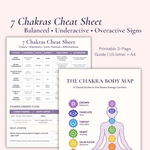 Op de afbeelding: Een printbare 7 Chakras Cheat Sheet gids met een tabel met kolommen voor chakra, locatie, kleur, element, kernthema en affirmatie. Het bevat een Chakra Body Map illustratie die zeven gekleurde energiecentra op een menselijk figuur toont.