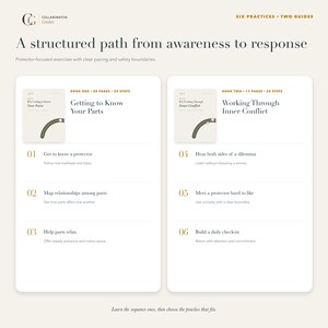 Puede incluir: Una gu&iacute;a digital titulada A structured path from awareness to response que presenta dos libros: Getting to Know Your Parts con 20 p&aacute;ginas y 24 pasos, y Working Through Inner Conflict con 17 p&aacute;ginas y 23 pasos, detallando seis pr&aacute;cticas.