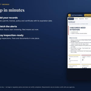 May include: A digital interface display showing a three-step process for food truck compliance. The screen lists steps: Add your records, Watch the alerts, and Stay inspection-ready. A mobile dashboard shows 3 records needing attention.
