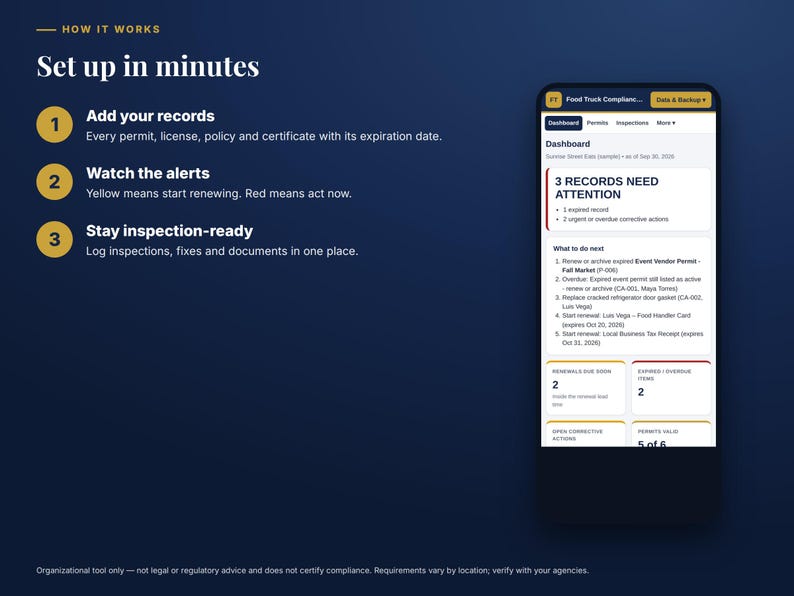 May include: A digital interface display showing a three-step process for food truck compliance. The screen lists steps: Add your records, Watch the alerts, and Stay inspection-ready. A mobile dashboard shows 3 records needing attention.
