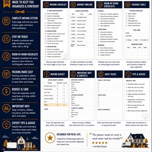 Puede incluir: El HomeReady Toolkit es un planificador de mudanzas de varias p&aacute;ginas que incluye listas de verificaci&oacute;n, cronogramas, res&uacute;menes de presupuesto y registros de contactos. Contiene secciones para organizar por habitaci&oacute;n y tareas.