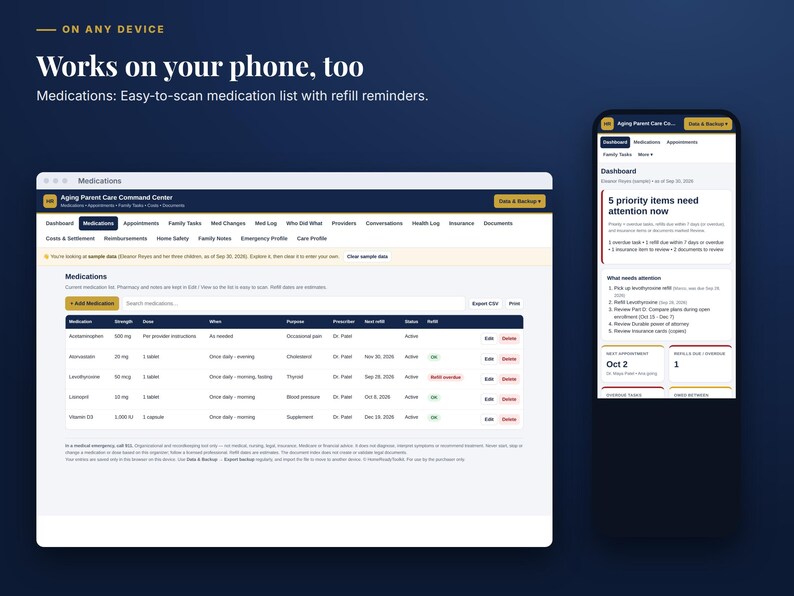 May include: A digital interface for an Aging Parent Care Command Center displayed on a desktop monitor and a smartphone. The screen shows a medication tracking dashboard with lists of drugs, dosages, purposes, and refill statuses, plus priority alerts.
