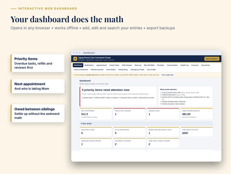 May include: An interactive web dashboard titled Aging Parent Care Command Center. The interface displays sections for priority items, medication, appointments, and financial tracking between siblings, featuring clear data fields and navigation tabs.