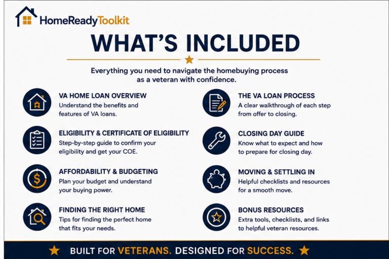 K&ouml;nnte beinhalten: Eine Infografik mit dem Titel HomeReadyToolkit WHAT'S INCLUDED, die Ressourcen f&uuml;r Veteranen beim Hauskauf auflistet. Sie enth&auml;lt acht Abschnitte, darunter VA-Darlehens&uuml;bersicht, Anspruchsberechtigung, Budgetierung und einen Leitfaden f&uuml;r den Abschlusstag.