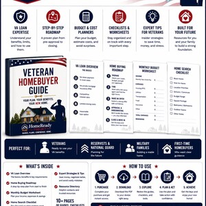 K&ouml;nnte beinhalten: Ein digitaler HomeReady Toolkit-Leitfaden f&uuml;r Veteranen mit einem Veteran Homebuyer Guide-Buchcover, Schritt-f&uuml;r-Schritt-Pl&auml;nen, Budget-Arbeitsbl&auml;ttern und Checklisten f&uuml;r die Haussuche. Das Dokument enth&auml;lt Symbole, Text und Anweisungen zum PDF-Download.