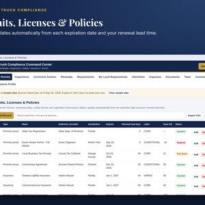 May include: A digital dashboard interface titled Food Truck Compliance Command Centre displaying a table of permits, licences, and policies. The table includes columns for ID, type, name, authority, jurisdiction, expiration, and status with colour-coded tags.