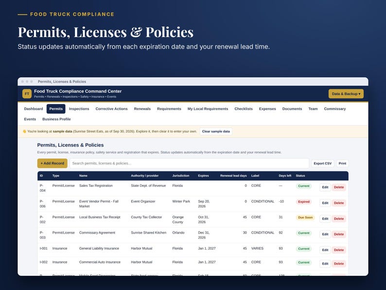 May include: A digital dashboard interface titled Food Truck Compliance Command Centre displaying a table of permits, licences, and policies. The table includes columns for ID, type, name, authority, jurisdiction, expiration, and status with colour-coded tags.