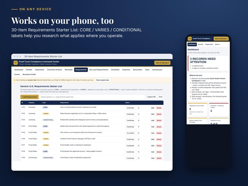 May include: A digital interface showing a Food Truck Compliance Command Center dashboard on a desktop monitor and a mobile phone. The screen displays a 30-item requirements starter list with categories labelled CORE, VARIES, and CONDITIONAL.