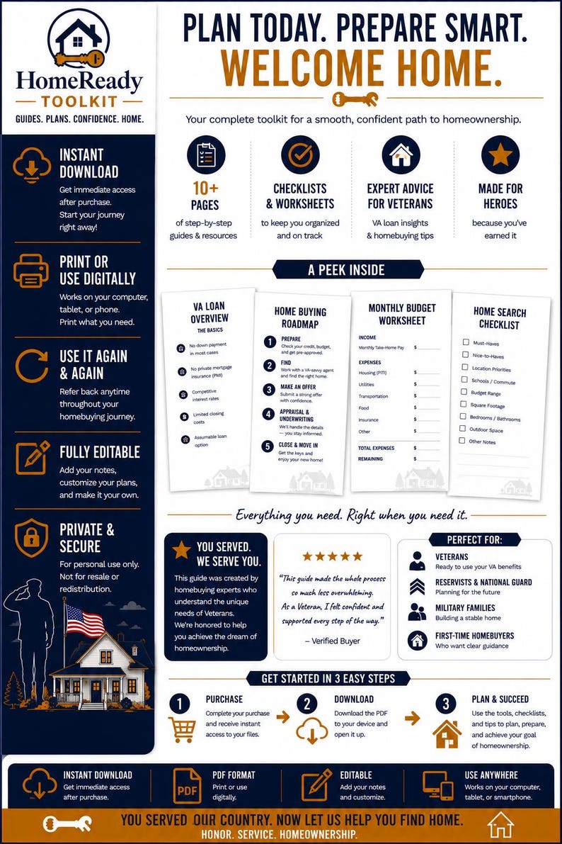 K&ouml;nnte beinhalten: Ein informativer HomeReady Toolkit-Flyer mit wei&szlig;em Hintergrund und marineblauen sowie orangefarbenen Akzenten. Er enth&auml;lt einen Immobilienkauf-Leitfaden f&uuml;r Veteranen mit Checklisten, Arbeitsbl&auml;ttern und einem Fahrplan. Der Text umfasst 'Plan Today. Prepare Smart. Welcome Home.' sowie Details zu sofortigen digitalen Downloads, PDF-Format und bearbeitbaren Funktionen f&uuml;r den pers&ouml;nlichen Gebrauch.