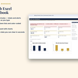 May include: A 17-tab Excel workbook digital file featuring a Family Care Dashboard. The interface displays real formulas, drop-down lists, color-coded status indicators, and charts. Text includes '17-tab Excel workbook', 'Family Care Dashboard', and 'Open tasks by family member'.