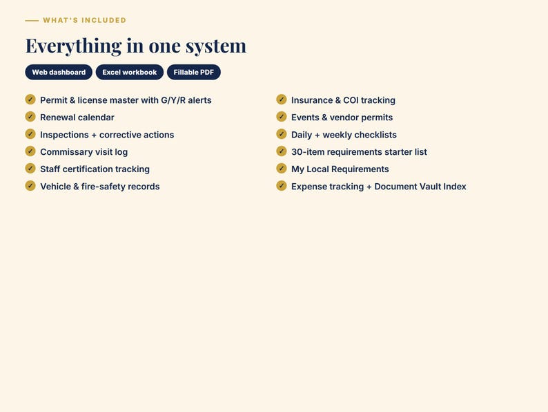 May include: A digital information graphic titled Everything in one system, listing features including a web dashboard, Excel workbook, and fillable PDF. It details tracking for permits, licences, insurance, inspections, and staff certifications.