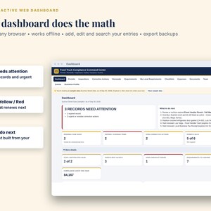 May include: An interactive web dashboard titled Food Truck Compliance Command Centre. The interface displays data categories including permits, inspections, and expenses. Text boxes highlight features like What needs attention, Green/Yellow/Red, and What to do next.
