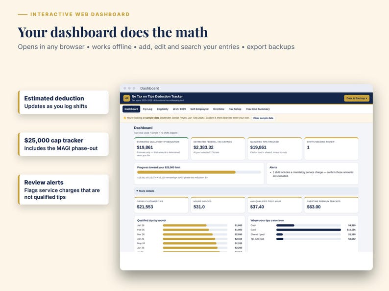 May include: An interactive web dashboard for tracking tax deductions on tips. The interface displays financial data, including estimated deductions, federal tax savings, and tip tracking metrics, with clear navigation tabs and progress bars for annual limits.