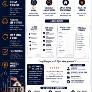 K&ouml;nnte beinhalten: Ein informativer HomeReady Toolkit-Flyer mit wei&szlig;em Hintergrund und marineblauen sowie orangefarbenen Akzenten. Er enth&auml;lt einen Immobilienkauf-Leitfaden f&uuml;r Veteranen mit Checklisten, Arbeitsbl&auml;ttern und einem Fahrplan. Der Text umfasst 'Plan Today. Prepare Smart. Welcome Home.' sowie Details zu sofortigen digitalen Downloads, PDF-Format und bearbeitbaren Funktionen f&uuml;r den pers&ouml;nlichen Gebrauch.