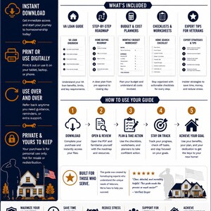 K&ouml;nnte beinhalten: Eine informative Infografik mit dem Titel HomeReady Toolkit, die einen Leitfaden f&uuml;r Veteranen zum Hauskauf enth&auml;lt. Sie umfasst Abschnitte zu Sofort-Downloads, Schritt-f&uuml;r-Schritt-Pl&auml;nen, Budgetplanern, Checklisten und Experten-Tipps.