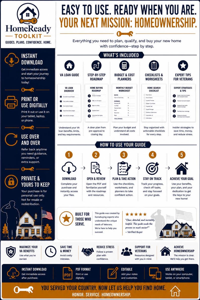 K&ouml;nnte beinhalten: Eine informative Infografik mit dem Titel HomeReady Toolkit, die einen Leitfaden f&uuml;r Veteranen zum Hauskauf enth&auml;lt. Sie umfasst Abschnitte zu Sofort-Downloads, Schritt-f&uuml;r-Schritt-Pl&auml;nen, Budgetplanern, Checklisten und Experten-Tipps.