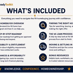 May include: An informational graphic titled HomeReadyToolkit WHAT'S INCLUDED, detailing VA homebuying resources. It lists eight sections: VA Homebuyer Overview, Finding the Right Home, Step-by-Step Roadmap, The VA Loan Process, Eligibility & Entitlement, Moving & Settling In, Finances & Affordability, and Bonus Resources.