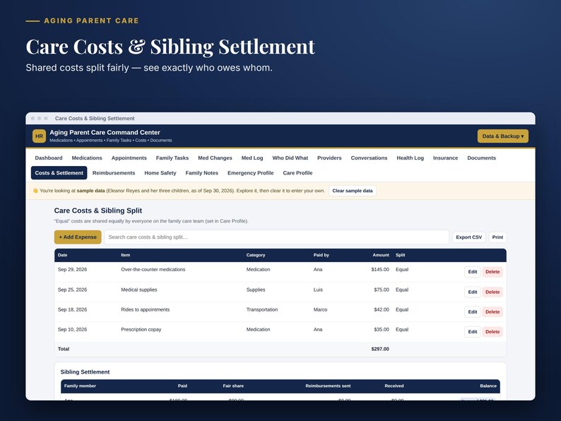 May include: A digital interface titled Aging Parent Care Command Center displaying a Care Costs & Sibling Settlement dashboard. The screen features a table with columns for date, item, category, paid by, and amount, alongside a sibling settlement summary.