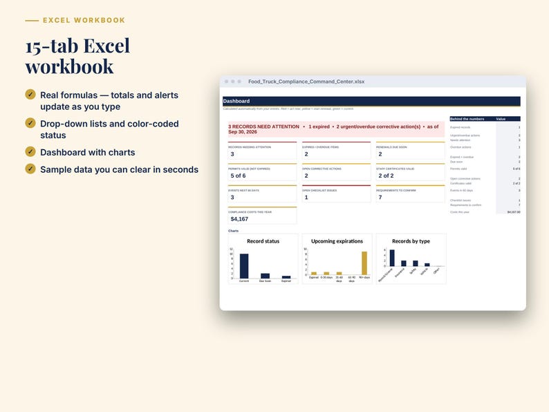 May include: A 15-tab Excel workbook digital template featuring a dashboard interface titled Food_Truck_Compliance_Command_Center.xlsx. The layout includes data tables, colour-coded status indicators, and three bar charts displaying record status.