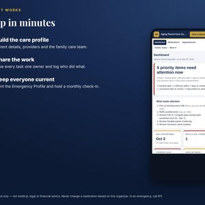 May include: A dark blue infographic titled How it works, Set up in minutes, featuring three numbered steps for care management and a smartphone display showing a dashboard with priority items, medication refills, and upcoming appointments.