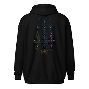 Architecture Tree Developer Zip-Up Hoodie, Binary Software Engineering Sweatshirt, Tech Startup Apparel