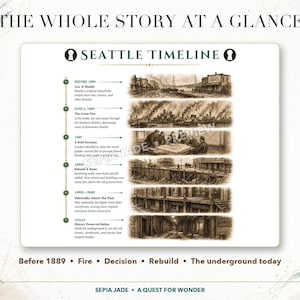 K&ouml;nnte beinhalten: Ein rechteckiges Informationsplakat mit dem Titel THE WHOLE STORY AT A GLANCE und SEATTLE TIMELINE. Es zeigt sechs sepiafarbene historische Illustrationen, die die Entwicklung Seattles von 1889 bis heute darstellen, mit beschreibendem Text.