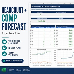 Könnte beinhalten: Eine Excel-Vorlage für ein Personalplanungs-Dashboard mit einer Tabelle für Personalbestand und Vergütungsdaten, monatlichen Übersichten und Liniendiagrammen. Das Layout enthält Textüberschriften für Personalbestand und Vergütungsprognosen sowie Symbole für Planung und Einstellung.