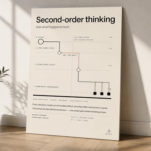 May include: A rectangular wall art print on a cream background featuring black text and a diagram titled Second-order thinking. The graphic illustrates decision-making processes with lines, circles, and squares, including the text Ask what happens next and explanatory notes about downstream consequences.