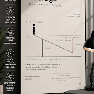 Muurdecoratie met de tekst "Leverage", poster over bedrijfsstrategie, cadeau voor oprichter, decoratie voor tech-kantoor, print over systeemdenken, kunst over besluitvorming in de techniek.