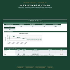 May include: A digital Excel template titled Golf Practice Priority Tracker on a dark green background. The dashboard displays golf statistics including handicap estimates, round counts, and a line graph showing handicap index trends over time.