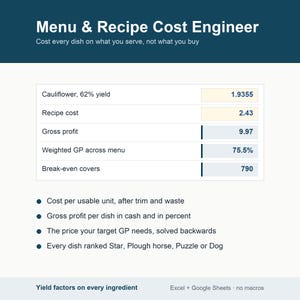May include: A digital spreadsheet interface titled Menu & Recipe Cost Engineer. It displays data fields for cauliflower yield, recipe cost, gross profit, weighted GP, and break-even covers, alongside a list of features for cost and profit analysis.