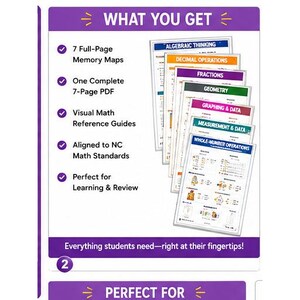 May include: A set of seven educational math reference guides titled Algebraic Thinking, Decimal Operations, Fractions, Geometry, Graphing & Data, Measurement & Data, and Whole-Number Operations. The text includes What You Get and Everything students need&mdash;right at their fingertips.