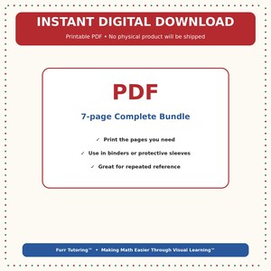 Matematikreferensguide för årskurs 4 | Minneskartor | Utskrivbar visuell inlärningsresurs bild 8