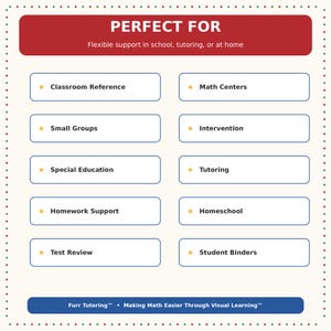 Matematikreferensguide för årskurs 4 | Minneskartor | Utskrivbar visuell inlärningsresurs bild 6