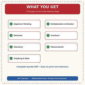 Matematikreferensguide för årskurs 4 | Minneskartor | Utskrivbar visuell inlärningsresurs bild 2